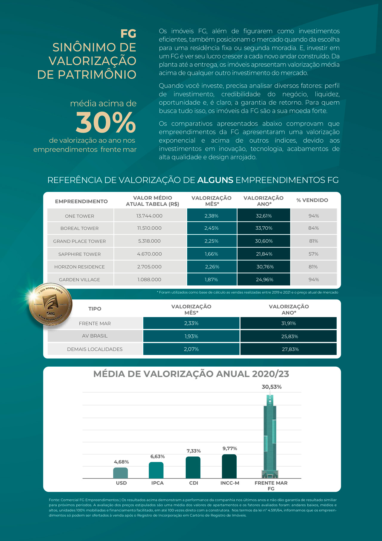 FOLDER Guia do Investidor 2023 web page 0003 1280p - Semana do Investidor Sofisticato 05-2024 [LP]