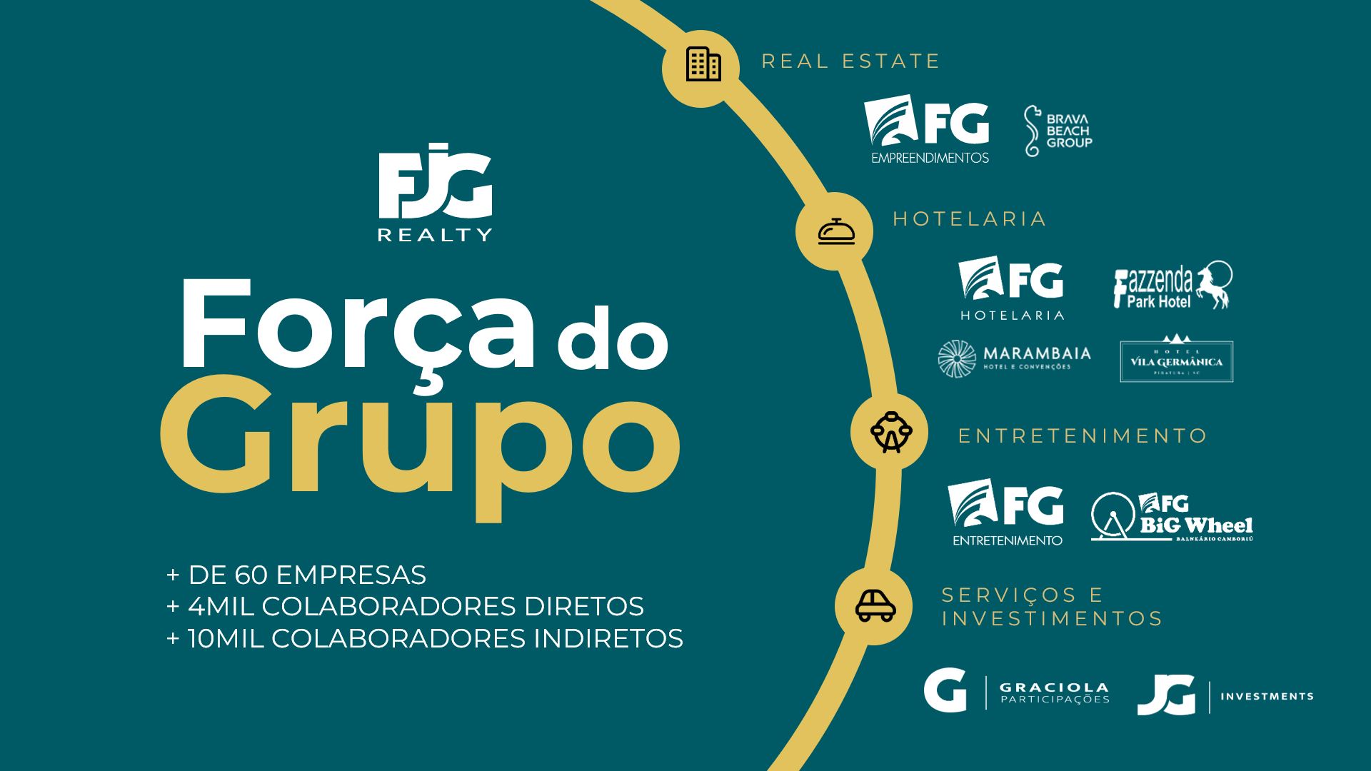 Apresentacao Institucional FG page 0023 1280P - Semana do Investidor Sofisticato 05-2024 [LP]