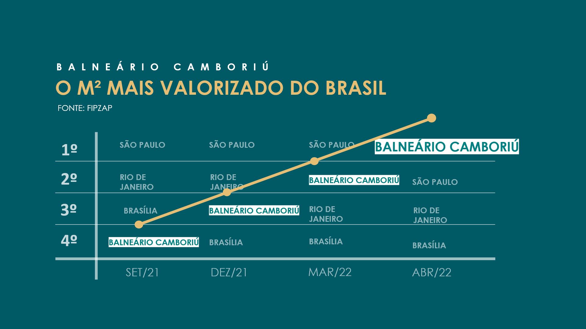 O M2 MAIS VALORIZADO DO BRASIL 4 - Semana do Investidor Sofisticato 05-2024 [LP]